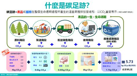 大門到大門|行政院環境保護署 產品與服務碳足跡計算指引